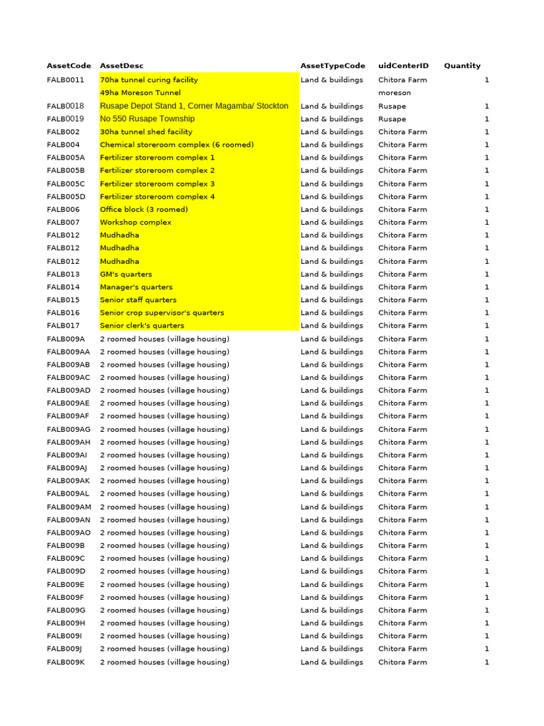 Mossfield Farms Asset Register 2025 Orig | PDF | Irrigation | Motor Vehicle