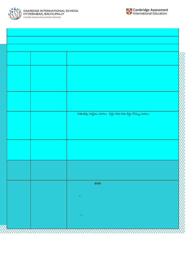 G 3 FA - 2 - Project Based Assessment Schedule - 2024-25 | PDF