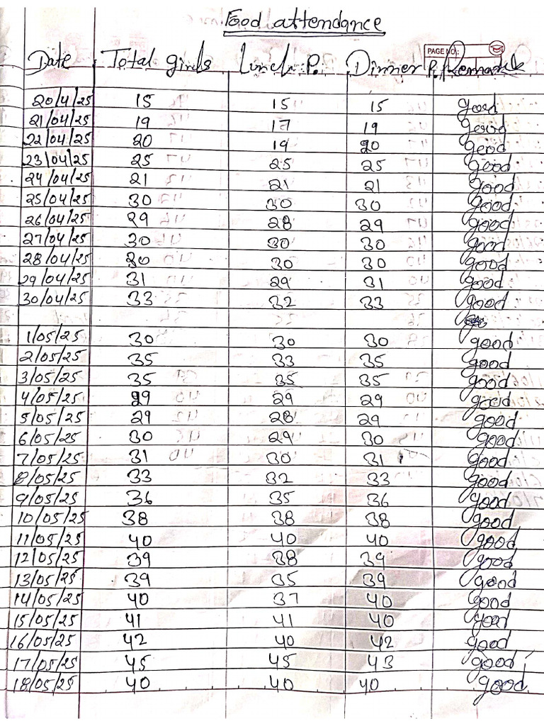 Food Register | PDF