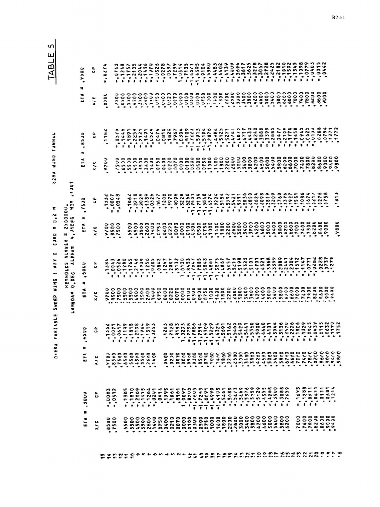 AGARD AR 138 - p381 385 | PDF