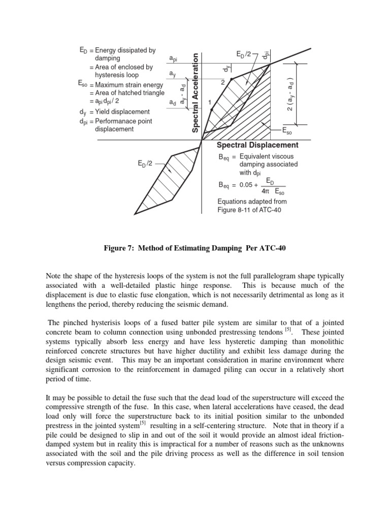 Figure 7: Method of Estimating Damping Per ATC-40: Spectral ...