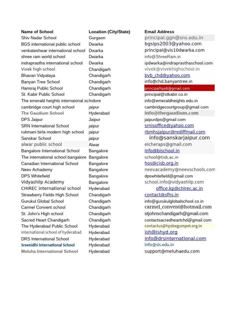 School Contact Directory for MUN | PDF | Schools