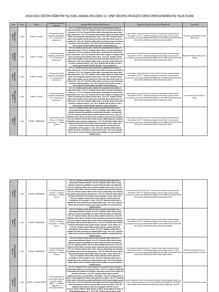 12th Grade English Curriculum Plan | PDF | Human Communication