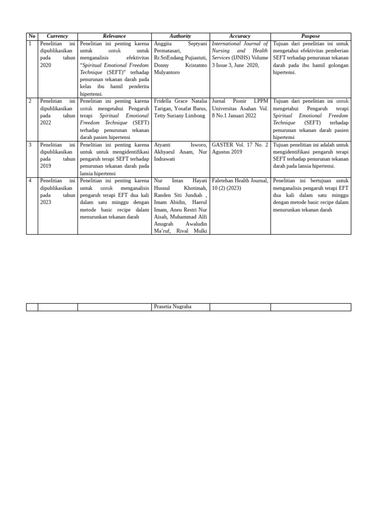 Efektivitas SEFT Turunkan Tekanan Darah | PDF