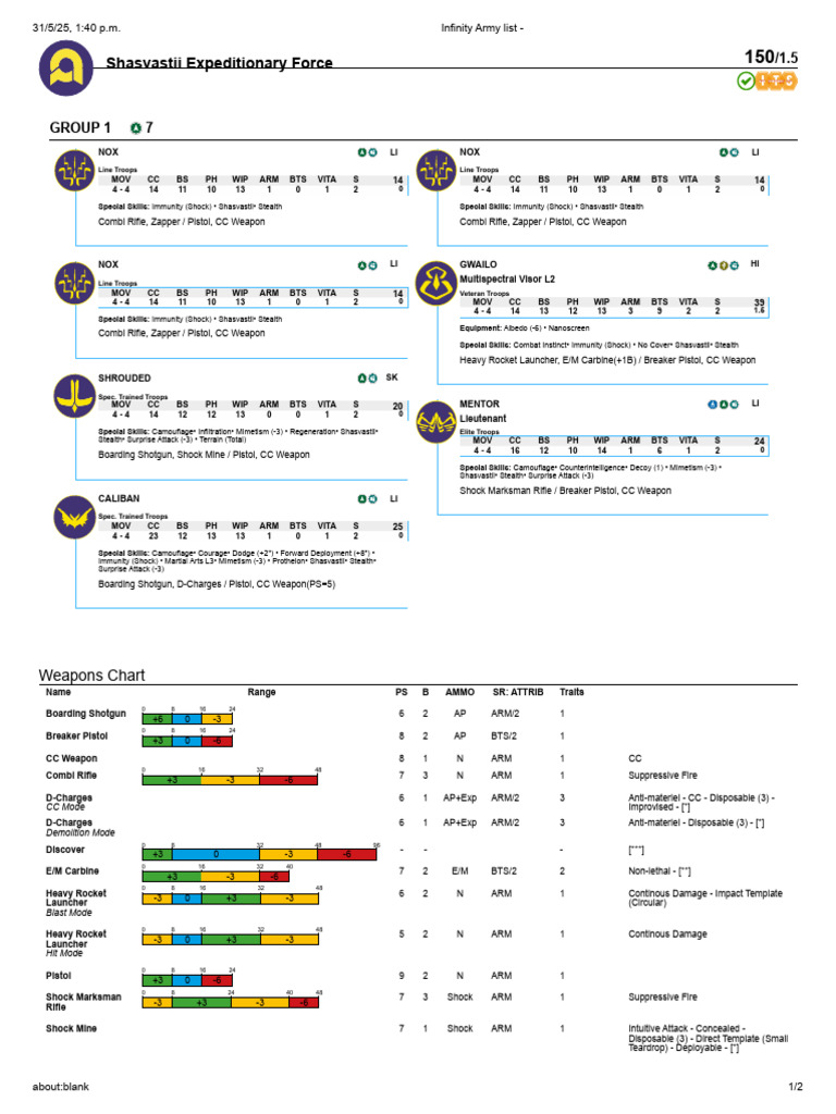 Infinity Army List - Combined | PDF | Ballistics | Firearms