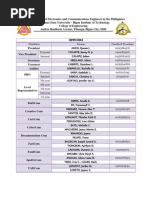 Download JIECEP Officers by Michelle Celeste Batu SN87420799 doc pdf