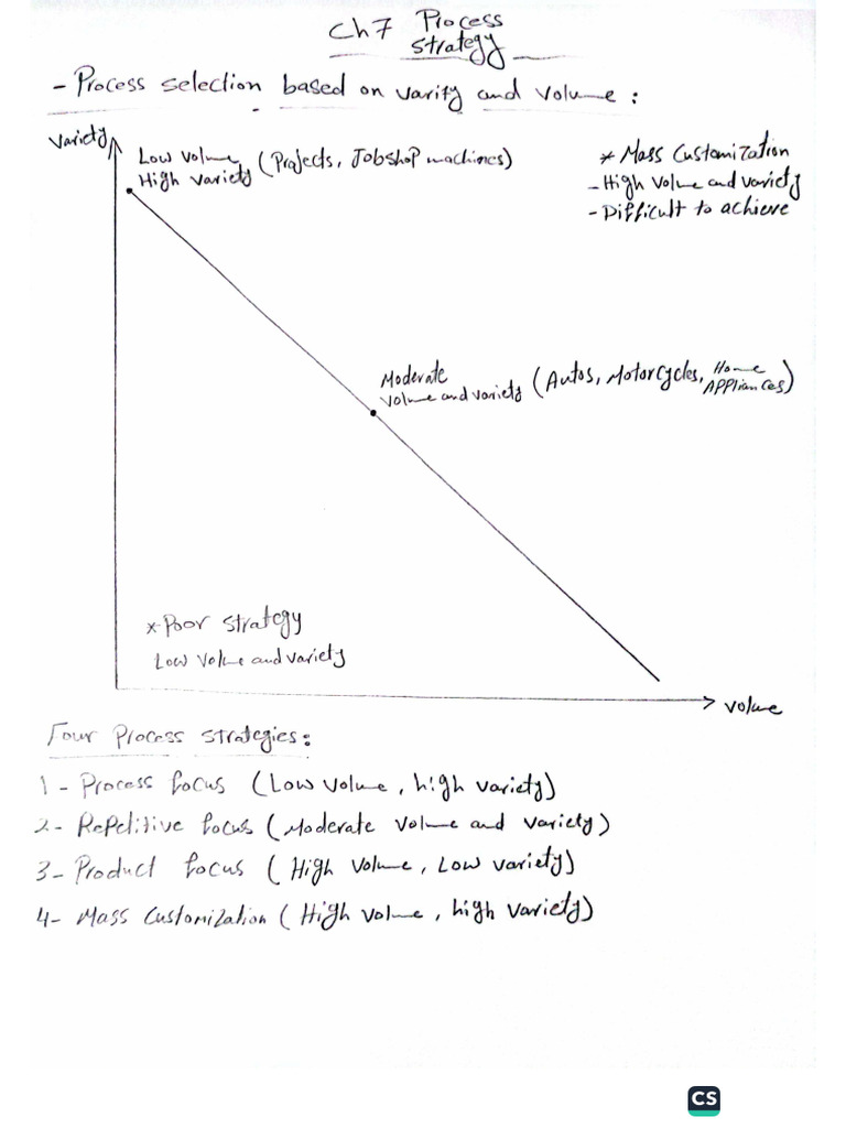 Ch7 Process Strategy | PDF