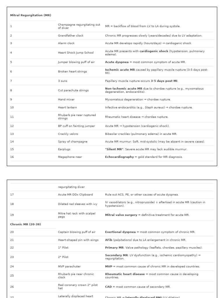 Table 1-7 | PDF | Cardiology | Cardiovascular System