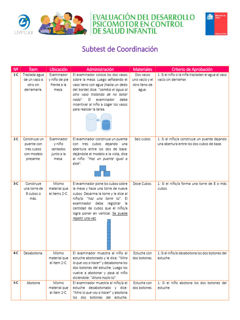 Subtest de Coordinación: Desabotona | PDF