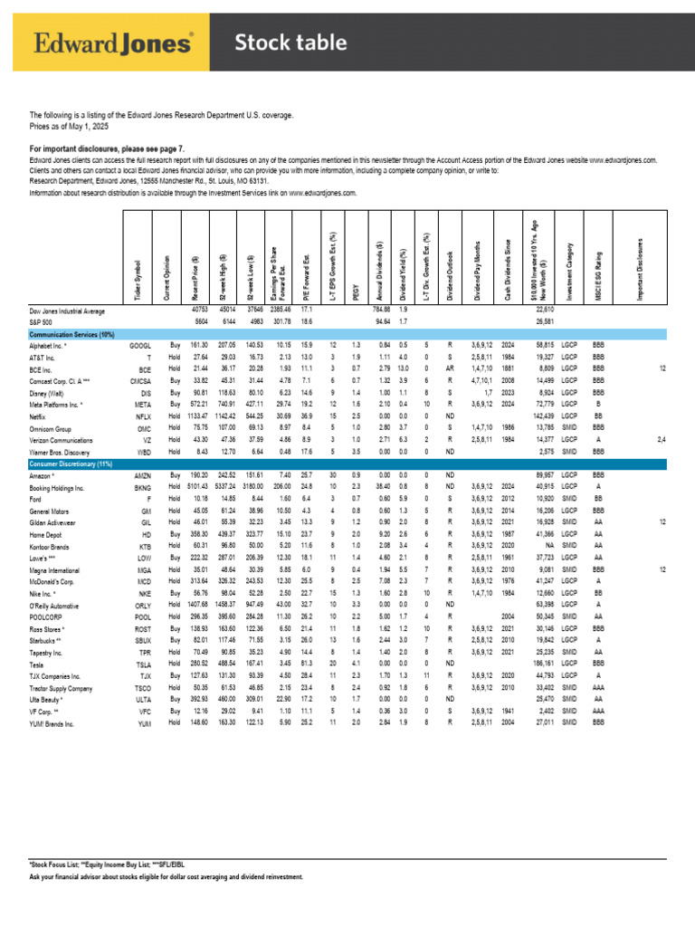 Edward Jones Stock Table