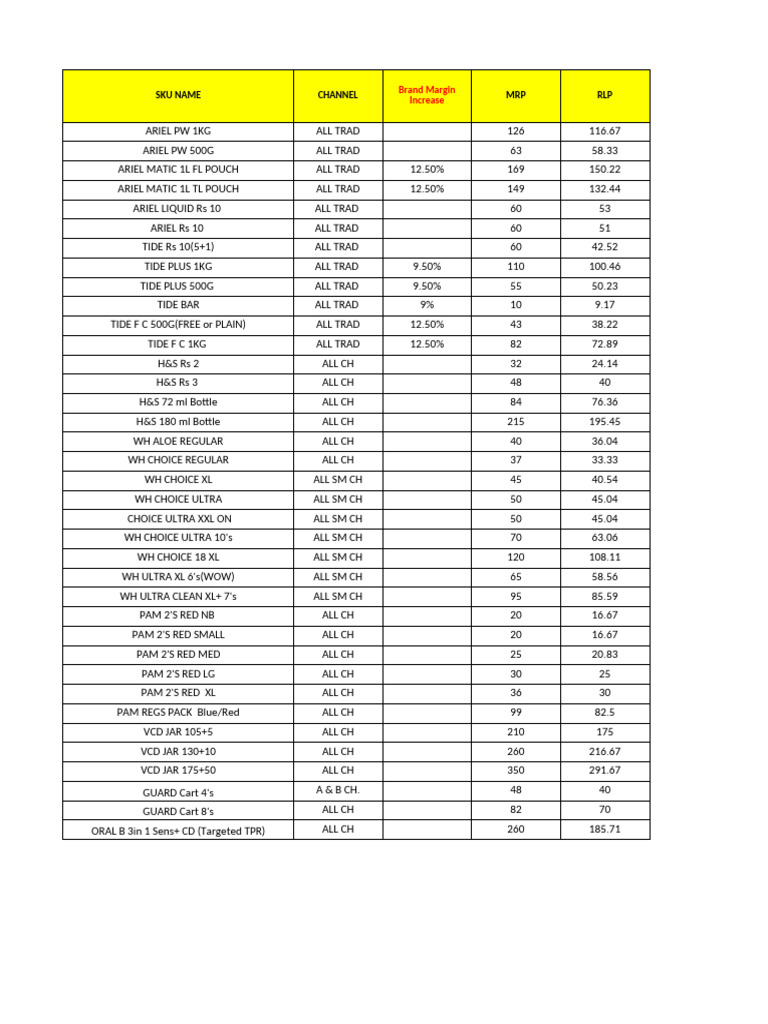 Small Channel Rate Card June' 25 | PDF