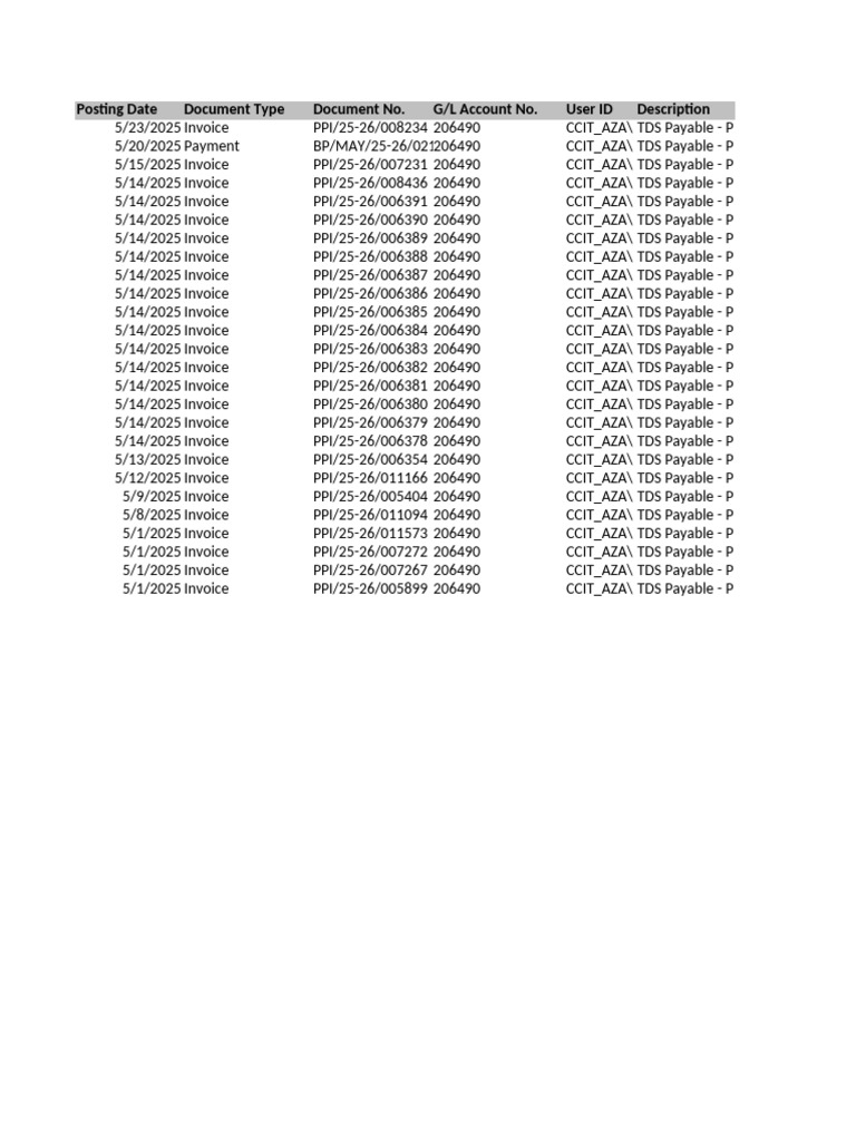 TDS Payable Invoices and Payments Summary | PDF | Invoice | Accounting