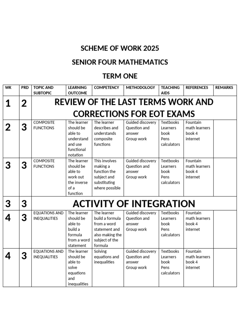 Senior Four Mathematics Scheme 2025 | PDF | Mathematics | Geometry