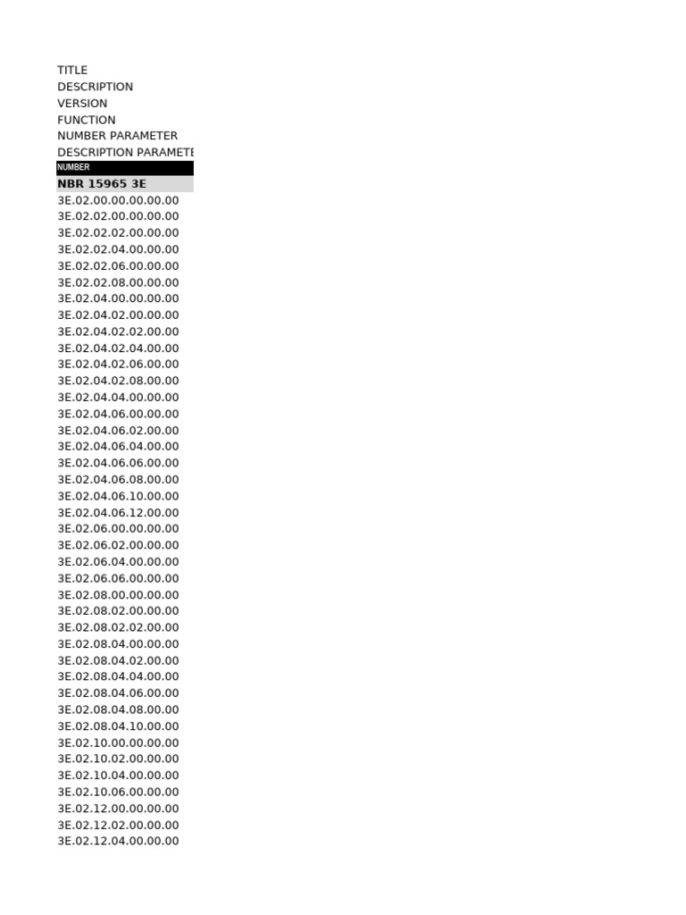 Ait - NBR 15965 3e | PDF