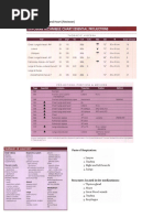 Radiographic Positioning Guide | PDF