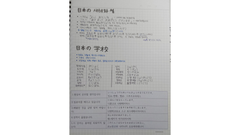 Japanese Notes2 | PDF