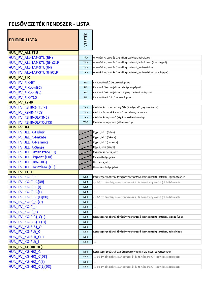 Felsővezeték Rendszer EDITOR LISTA (TS - Hu) | PDF