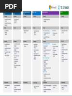 Microsoft Certification Overview 2025 | PDF | Microsoft Azure | Software