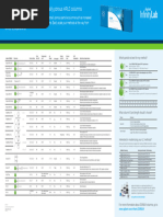 ZORBAX SB-C18 Column Specifications | PDF | High Performance Liquid ...