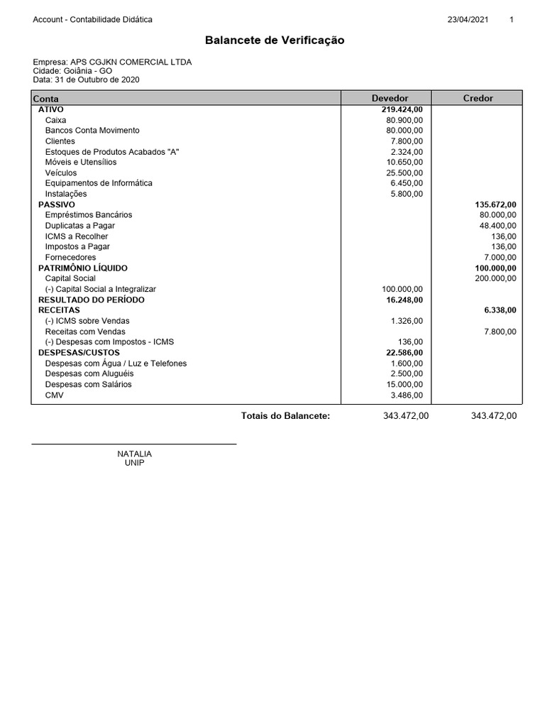 Balancete de Verificação - APS CGJKN | PDF | Contabilidade | Economia ...