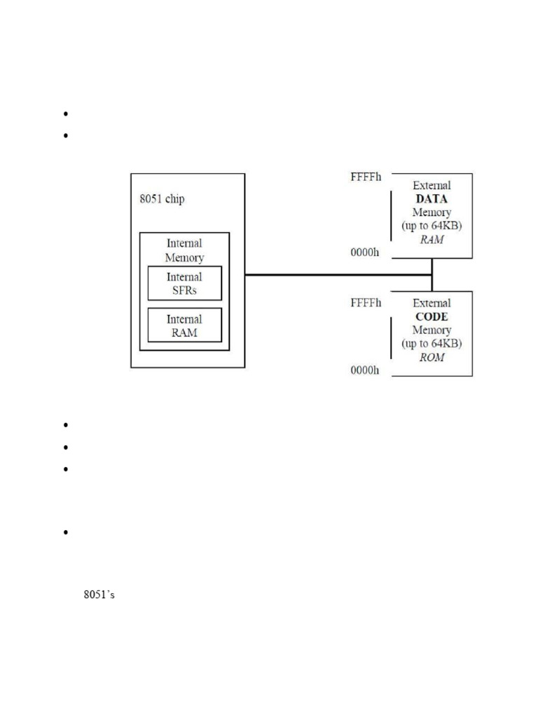 8051 Microcontroller Memory and I/O Interfacing | PDF | Operating ...