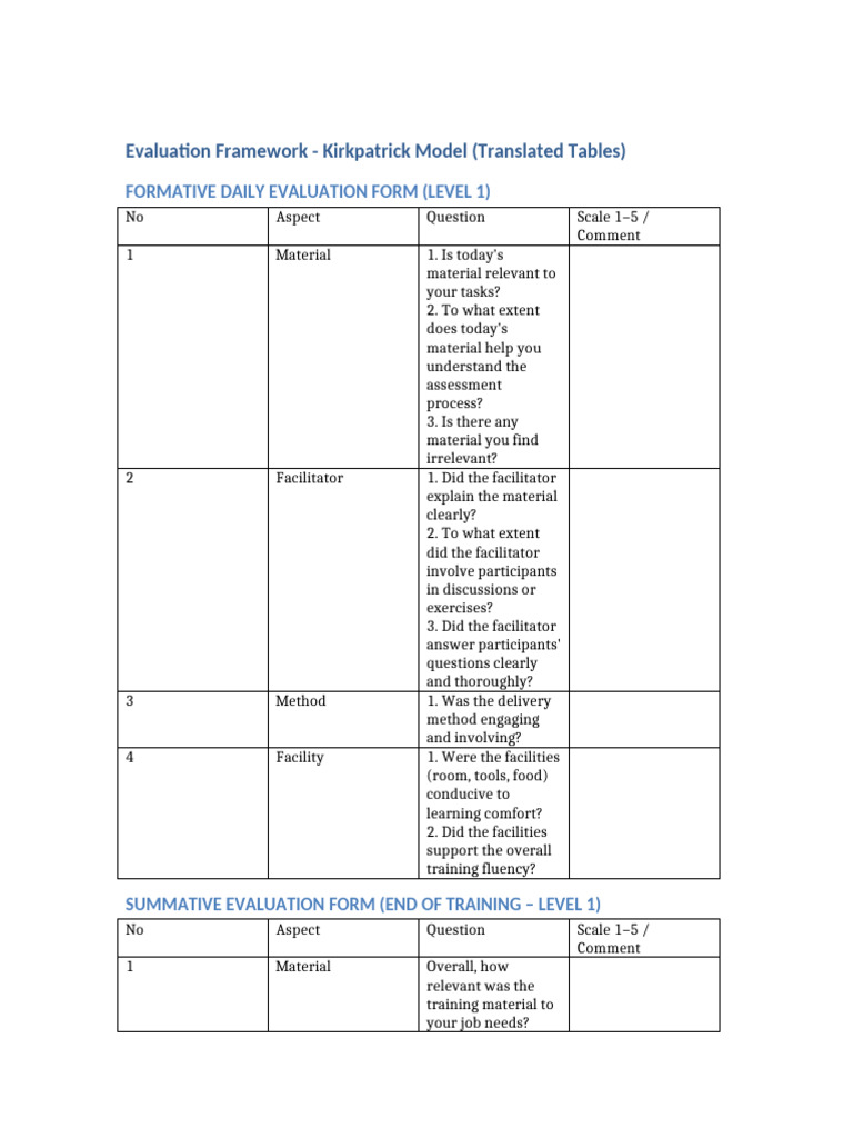 Kirkpatrick Evaluation Tables Translated | PDF | Evaluation | Cognition