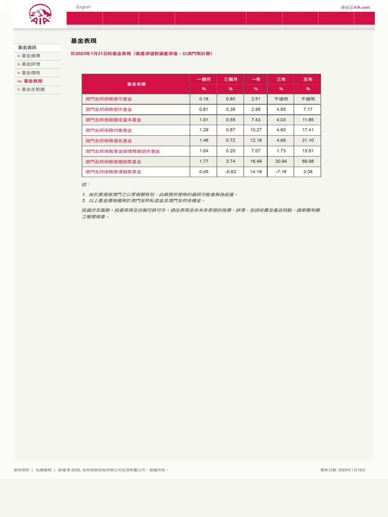 友邦澳門退休金基金表現(澳門退休金) | PDF
