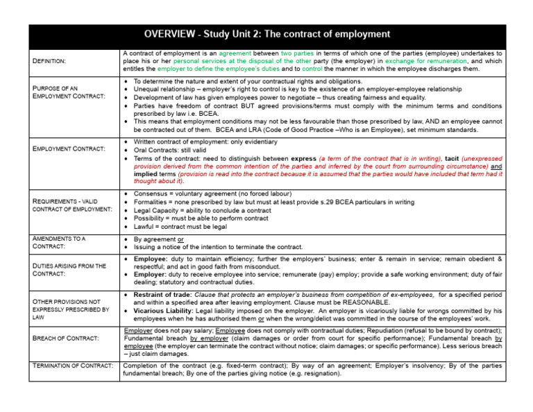 OVERVIEW+-+Study+Unit+2+ Employment+Contract | PDF | Breach Of Contract ...