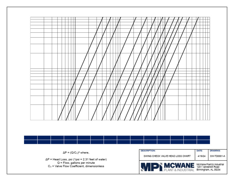 Swing Check Valve Head Loss Chart | PDF