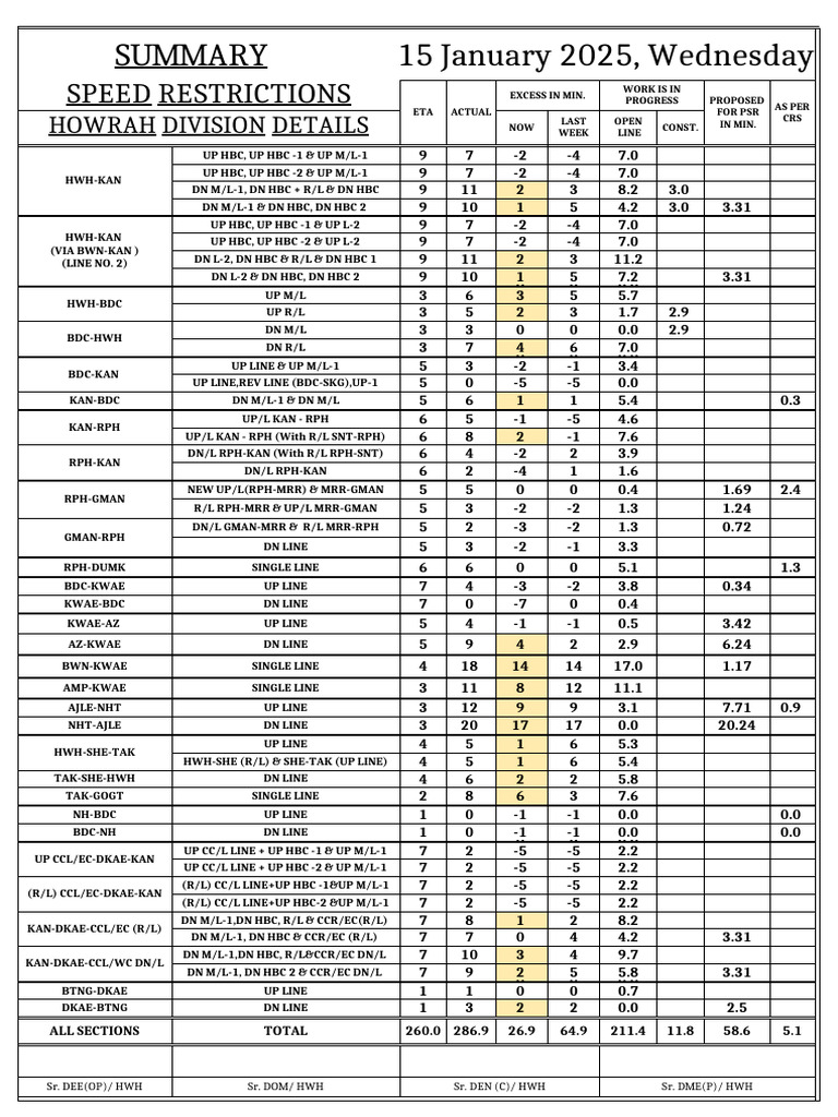 Liluah to Arambagh Train Schedule | PDF