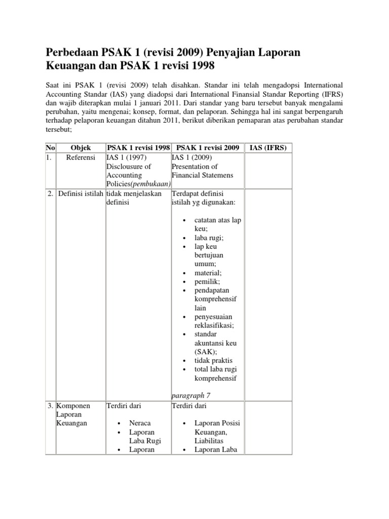 Perbedaan Psak 1
