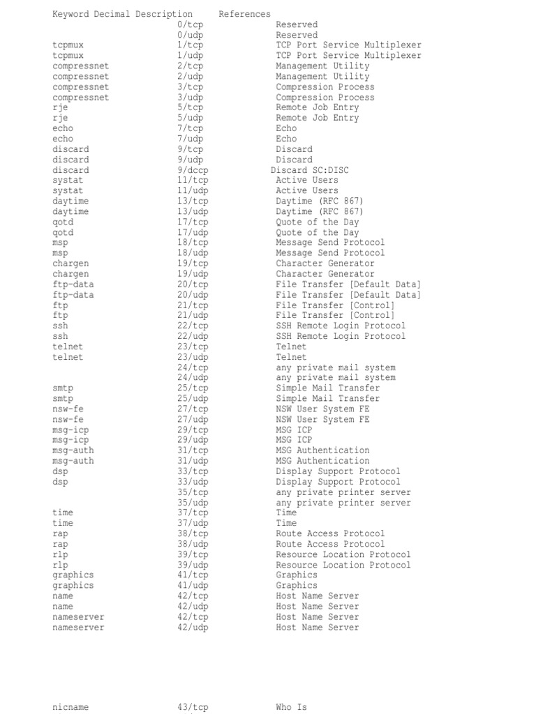Port numbers
