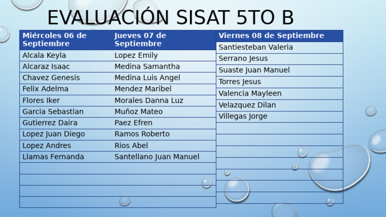 Evaluación Sisat 5to B | PDF