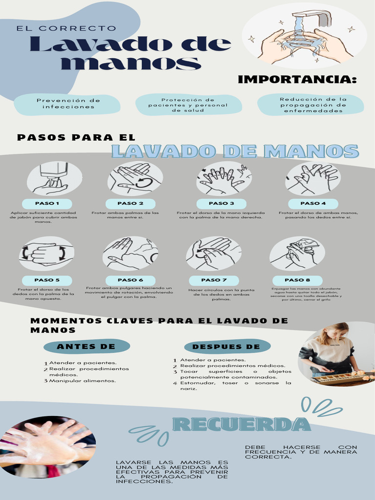 Infografía Del Correcto Lavado de Manos | PDF | Lavado de manos ...