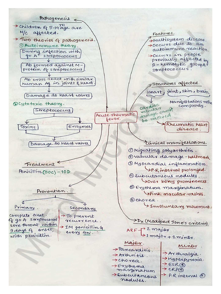 Acute Rheumatic Fever | PDF
