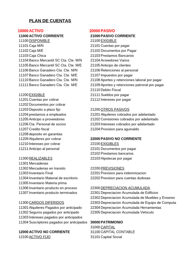 Plan de Cuentas | PDF | Bancos | Dinero