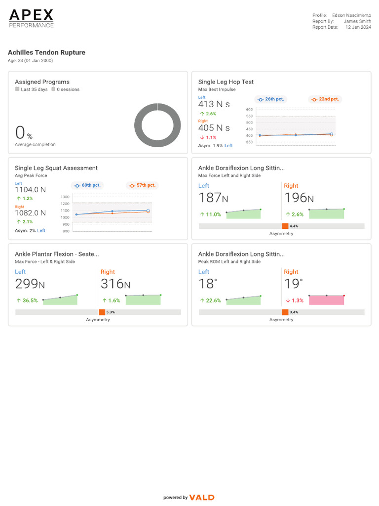 Vald Dynamo Sample Patient Report | PDF