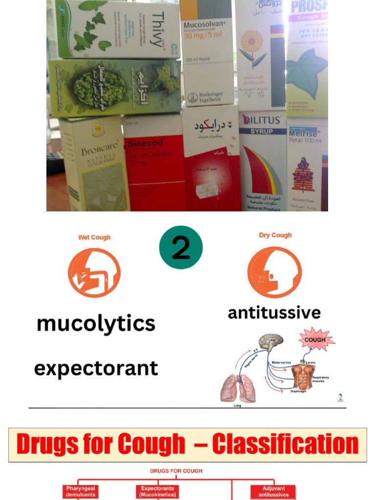 Cough Medications | PDF