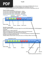 VLAN