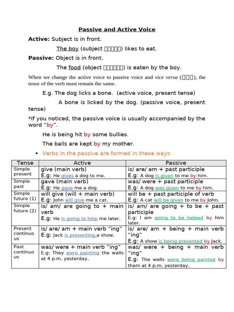 Active and Passive Voice Notes | PDF
