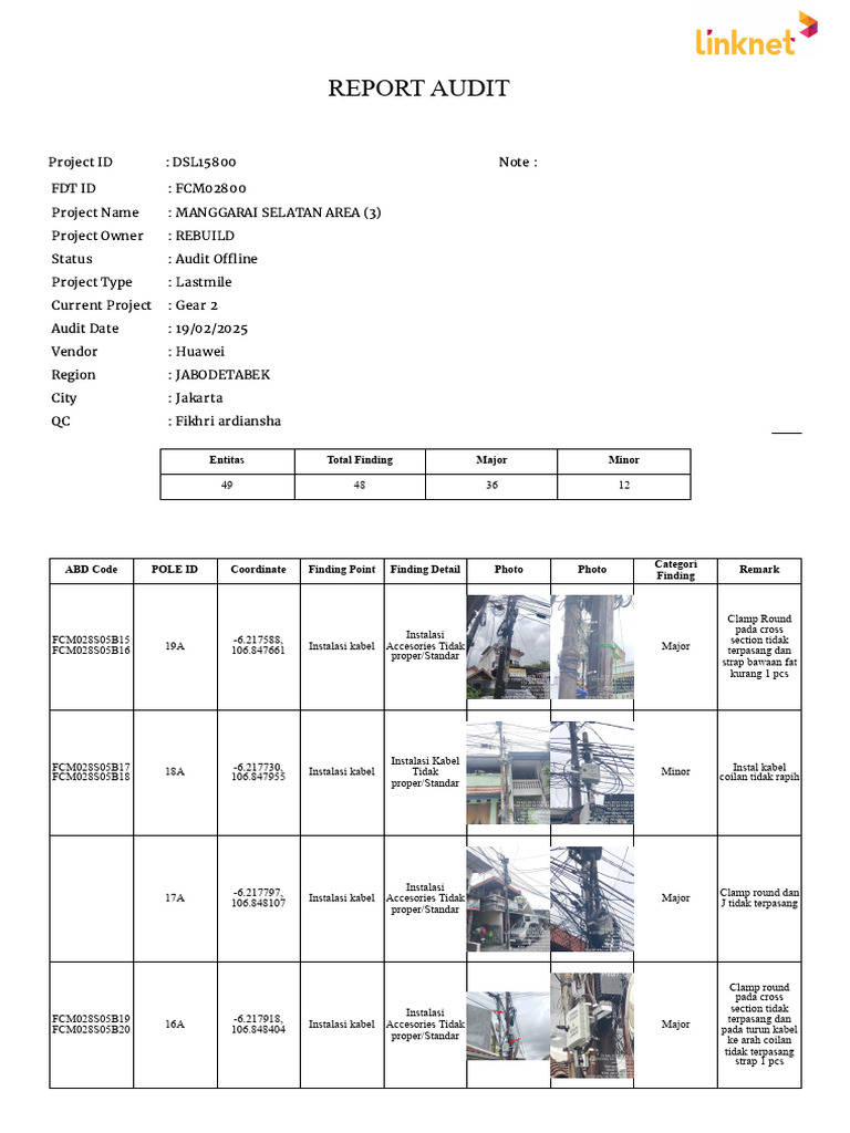 Audit Instalasi Kabel Manggarai Selatan | PDF