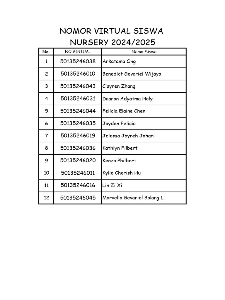 No Virtual Nursery 24-25 | PDF
