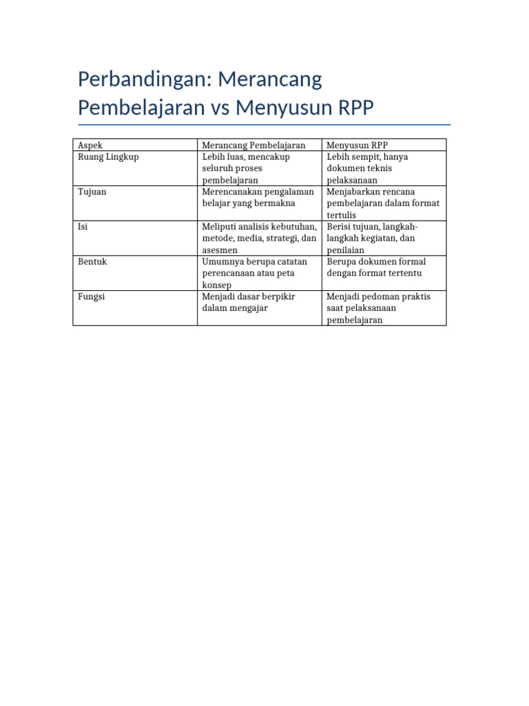 Perbandingan Merancang Vs RPP | PDF