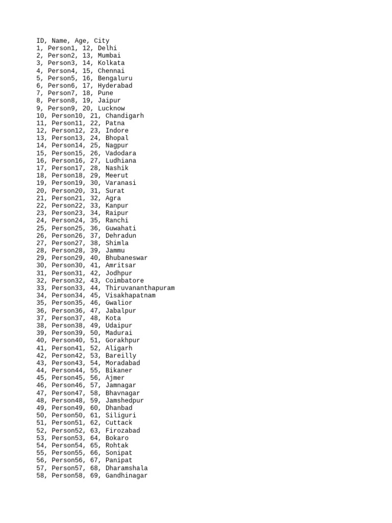 List of People by Age and City | PDF