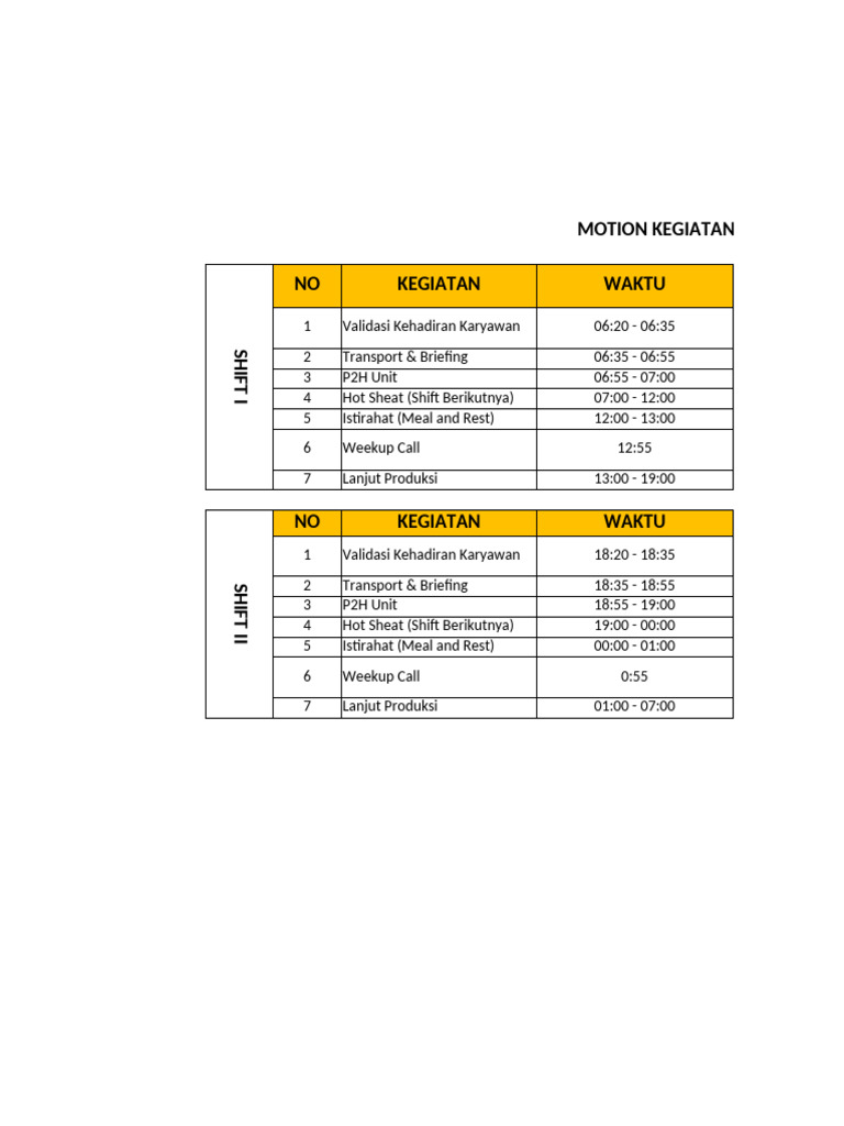 Jadwal Kegiatan Operasional PT. MKA | PDF