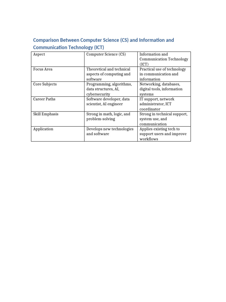 CS Vs ICT Comparison | PDF