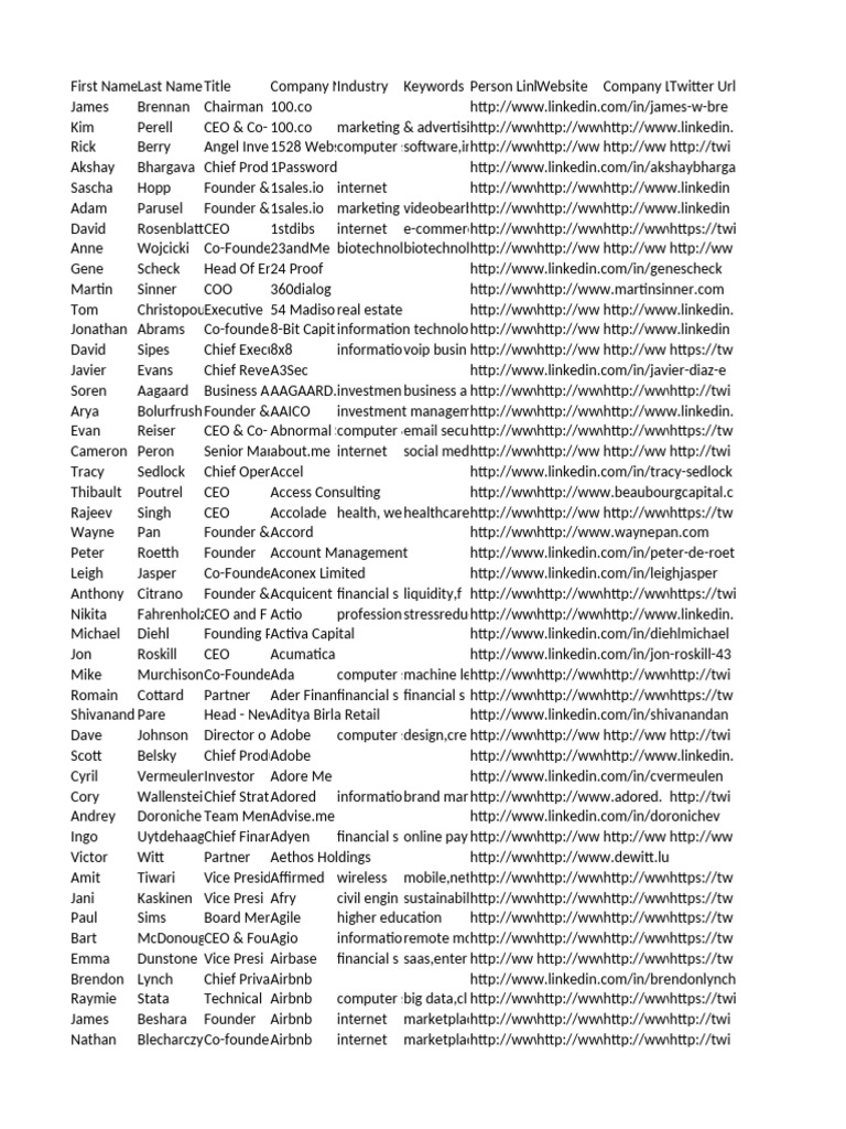 SaaS Angel Investors (Globally) | PDF | Companies | Business
