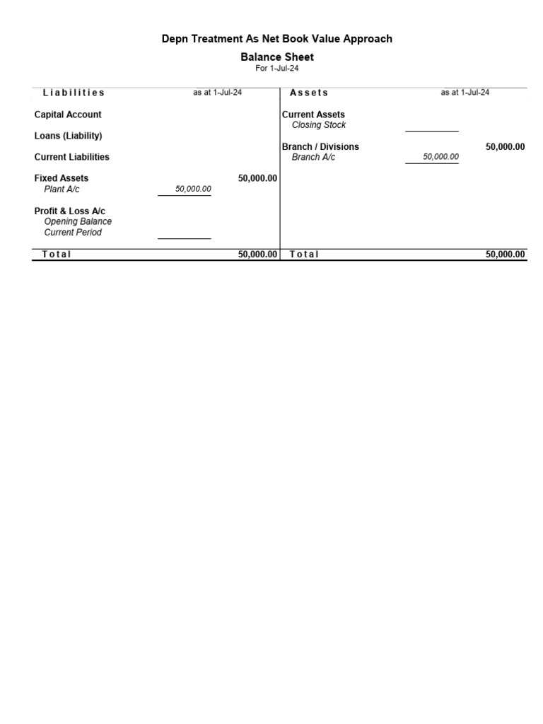 Balance Sheet of Single Entry | PDF