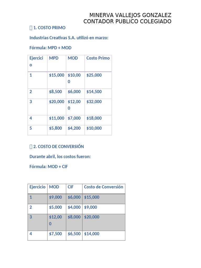 Análisis de Costos y Rentabilidad Empresarial | PDF