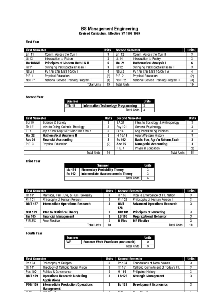 Me Curriculum | PDF